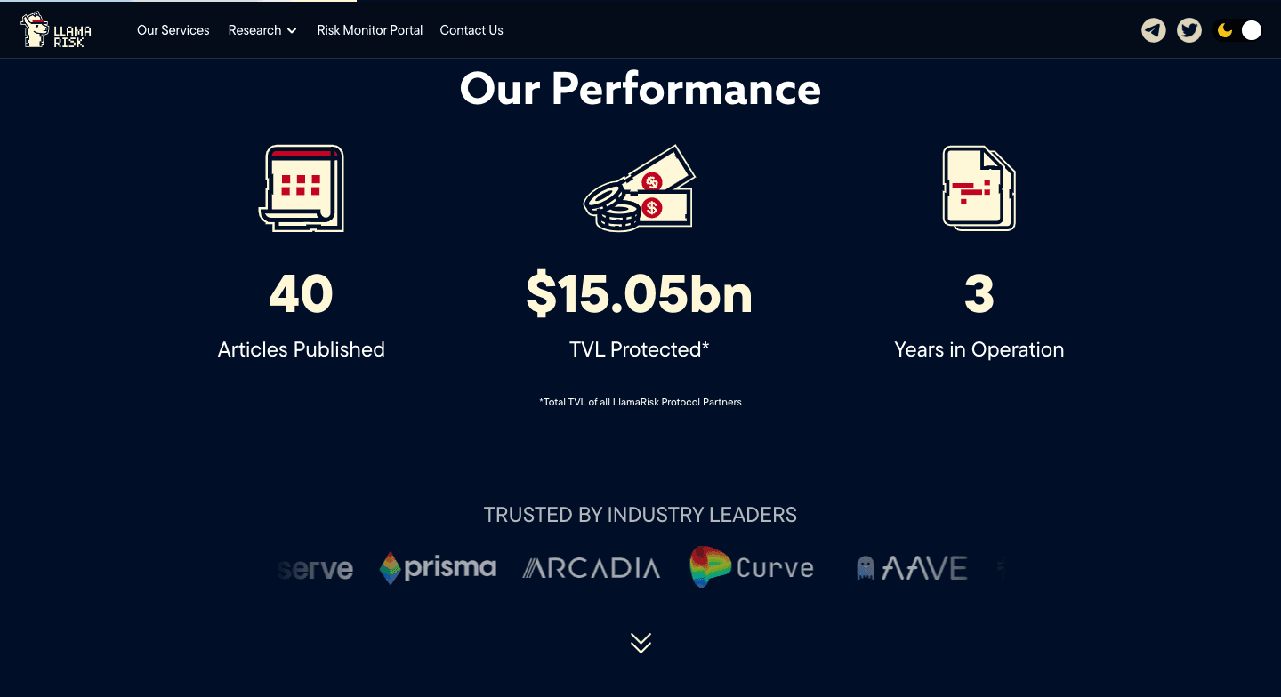 LlamaRisk Performance